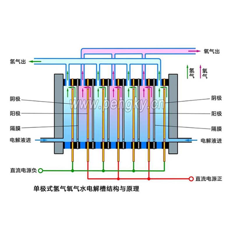 電解槽